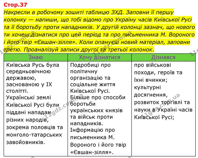 Накресли в робочому зошиті таблицю ЗХД. Заповни її першу колонку — напиши, що тобі відомо про Україну часів Київської Русі та її — ГДЗ Українська література 6 клас Коваленко 2023