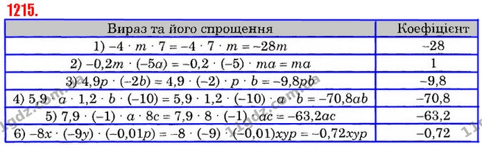 ГДЗ Математика 6 клас Істер — ГДЗ Математика 6 клас Істер