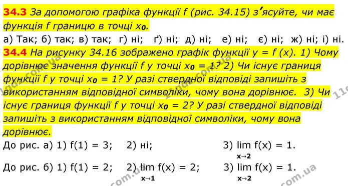 34.3 За допомогою графіка функції f (рис. 34.15) з’ясуйте, чи має — ГДЗ Алгебра 10 клас Мерзляк 2018
