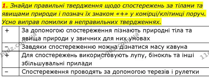 1. Знайди правильні твердження щодо спостережень за тілами та явищами природи і познач їх знаком «+» у комірці/клітинці поруч. Усно — ГДЗ Робочий зошит Пізнаємо природу 6 клас Коршевнюк