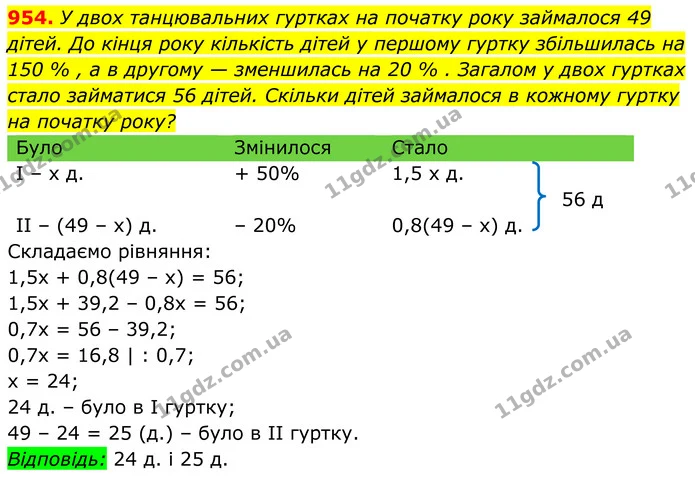 954. У двох танцювальних гуртках на початку року займалося 49 дітей. До кінця року кількість дітей у першому гуртку збільшилась на 150 — ГДЗ Алгебра 8 клас Тарасенкова