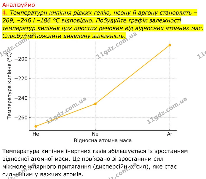 4. Температури кипіння рідких гелію, неону й аргону становлять –269, –246 і –186 °С відповідно. Побудуйте графік залежності температур — ГДЗ Хімія 8 клас Попель