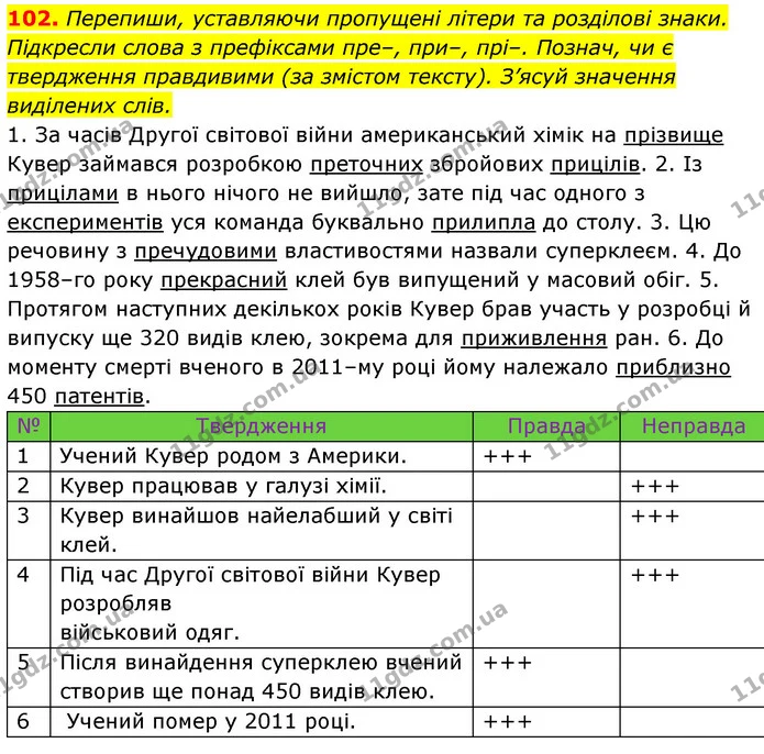 102. Перепиши, уставляючи пропущені літери та розділові знаки. Підкресли слова з префіксами пре–, при–, прі–. Познач, чи є твердження — ГДЗ Українська мова 6 клас Онатій