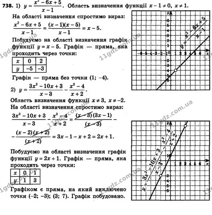 738. Побудуйте графік функції: — ГДЗ Алгебра 8 клас Мерзляк, Полонський 2021