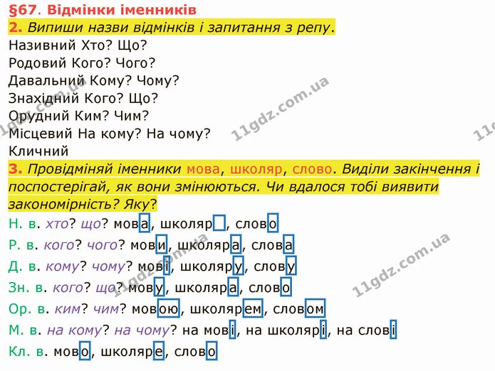 2. Випиши назви відмінків і запитання з репу. — ГДЗ Українська мова та читання 4 клас Остапенко 1 ч.