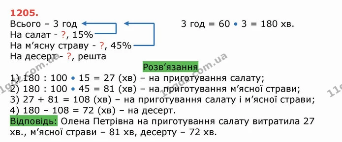 ГДЗ Математика 5 клас Тарасенкова — ГДЗ Математика 5 клас Тарасенкова