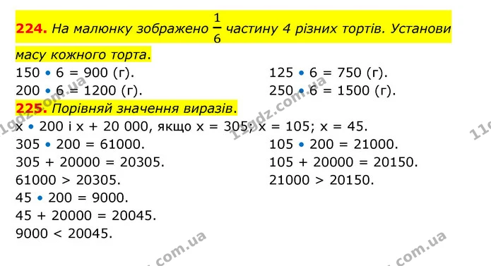 224. На малюнку зображено 16 частину 4 різних тортів. Установи масу кожного торта. — ГДЗ Математика 4 клас Бевз 1 та 2 частини