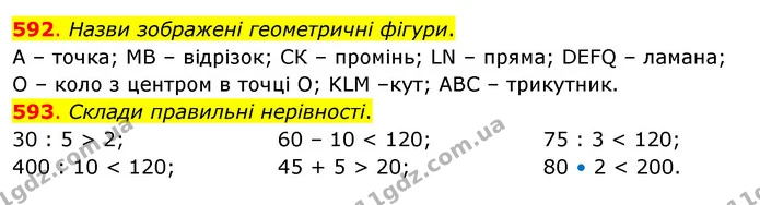 592. Назви зображені геометричні фігури. — ГДЗ Математика 3 клас Бевз 2 частина