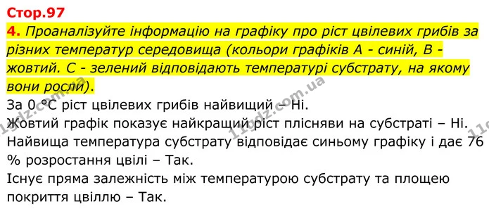 4. Проаналізуйте інформацію на графіку про ріст цвілевих грибів за різних температур середовища (кольори графіків А - синій, В — ГДЗ робочий зошит Біологія 7 клас Кулініч