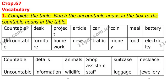 1. Complete the table. Match the uncountable nouns in the box to the countable nouns in the table. — ГДЗ Англійська мова 7 клас Коста