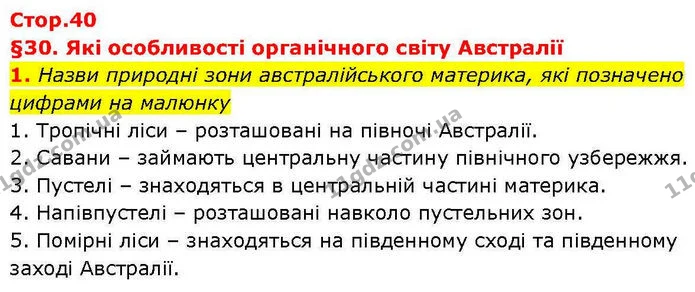 1. Назви природні зони австралійського материка, які позначено цифрами на малюнку — ГДЗ робочий зошит Географія 7 клас Гільберг