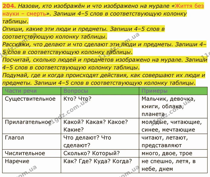 204. Назови, кто изображён и что изображено на мурале «Життя без науки – смерть». Запиши 4–5 слов в соответствующую колонку таблицы. — ГДЗ Русский язык и чтение 3 класс Лапшина