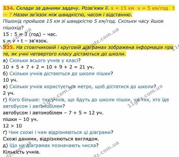 334. Склади за даними задачу. Розв’яжи її. s = 15 км v = 5 км/год t — ? Назви зв’язок між швидкістю, часом і відстанню. — ГДЗ Математика 4 клас Заїка