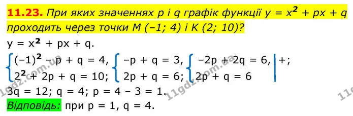 11.23. При яких значеннях p і q графік функції y = x2 + px + q — ГДЗ Алгебра 9 клас Мерзляк 2026