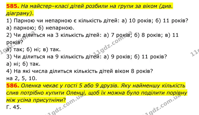 585. На майстер–класі дітей розбили на групи за віком (див. діаграму). — ГДЗ Математика 5 клас Бевз