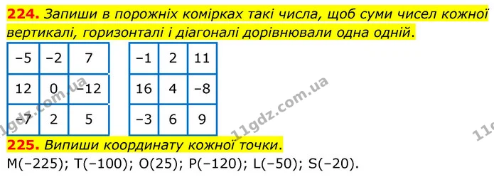 224. Запиши в порожніх комірках такі числа, щоб суми чисел кожної вертикалі, горизонталі і діагоналі дорівнювали одна одній. — ГДЗ Математика 6 клас Бевз 1-2 ч.