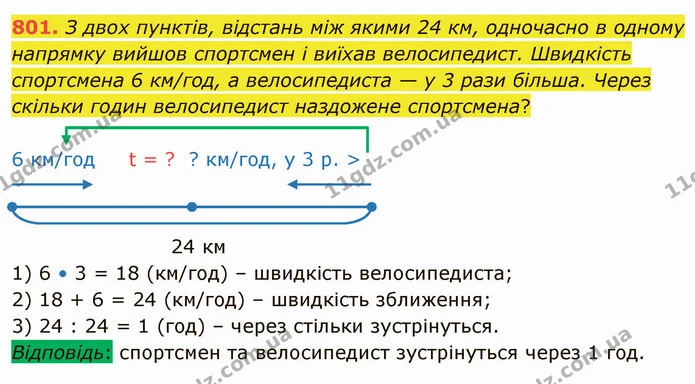 801. З двох пунктів, відстань між якими 24 км, одночасно в одному напрямку вийшов спортсмен і виїхав велосипедист. Швидкість спортсмена — ГДЗ Математика 4 клас Лишенко 1-2 ч.