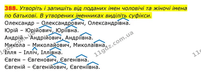 388. Утворіть і запишіть від поданих імен чоловічі та жіночі імена по батькові. В утворених іменниках виділіть суфікси. — ГДЗ Українська мова 6 клас Заболотний 2023