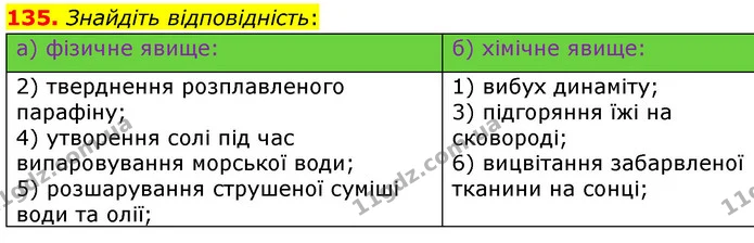 135. Знайдіть відповідність: — ГДЗ Хімія 7 клас Попель 2020