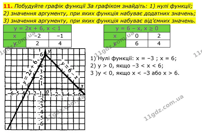 §19-21 (11) — ГДЗ Алгебра 7 клас Істер 2020 — ГДЗ Алгебра 7 клас Істер 2020