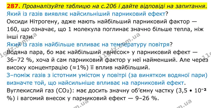 287. Проаналізуйте таблицю на с.206 і дайте відповіді на запитання. — ГДЗ Хімія 8 клас Григорович