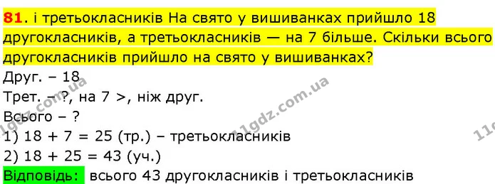 81. і третьокласників На свято у вишиванках прийшло 18 другокласників, а третьокласників — на 7 більше. Скільки всього другокласників — ГДЗ Математика 3 клас Козак 1-2 ч.