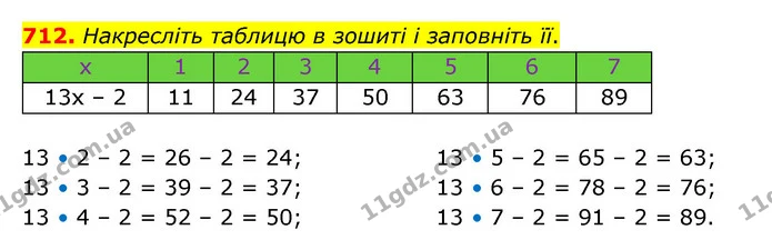 712. Накресліть таблицю в зошиті і заповніть її. — ГДЗ Математика 5 клас Бевз