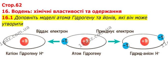 16.1 Доповніть моделі атома Гідрогену та йонів, які він може утворити — ГДЗ Робочий зошит Хімія 8 клас Григорович