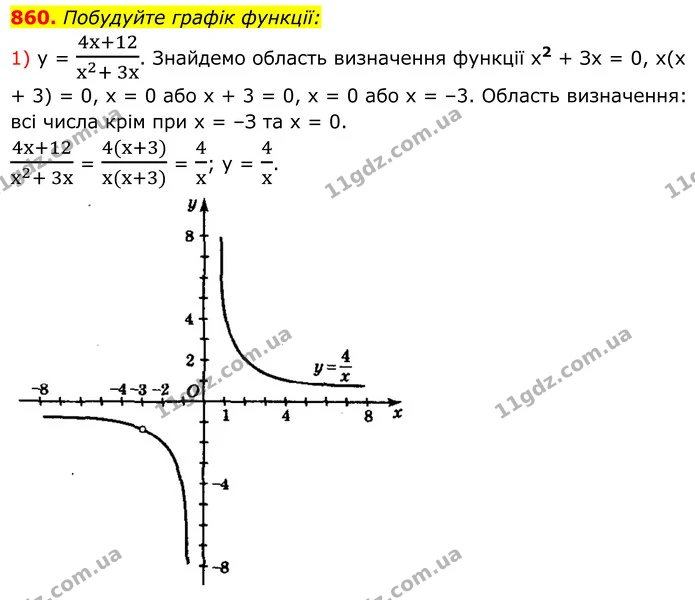 860. Побудуйте графік функції: — ГДЗ Алгебра 8 клас Мерзляк