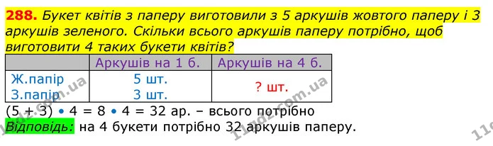 288. Букет квітів з паперу виготовили з 5 аркушів жовтого паперу і 3 аркушів зеленого. Скільки всього аркушів паперу потрібно, щоб — ГДЗ Математика 3 клас Лишенко (1, 2 частина)