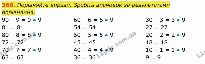 366. Порівняйте вирази. Зробіть висновок за результатами порівняння. — ГДЗ Математика 3 клас Листопад 1-2 ч.
