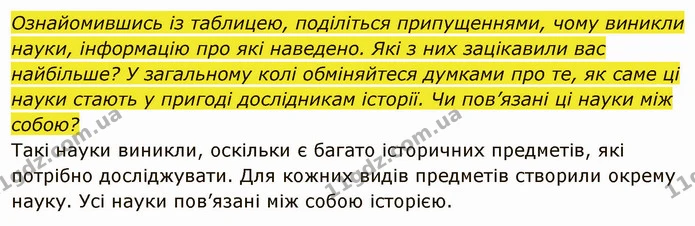 Які науки допомагають у дослідженні минулого? — частина 4 — ГДЗ Вступ до історії України 5 клас Власов