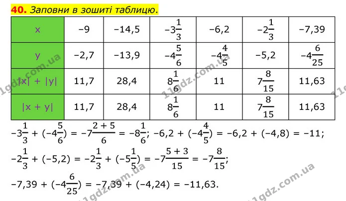 40 — ГДЗ Математика 6 клас Істер 2023 1-2 ч.