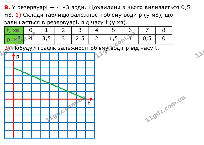 §44-49 (8) — ГДЗ Математика 6 клас Істер 2023 1-2 ч.
