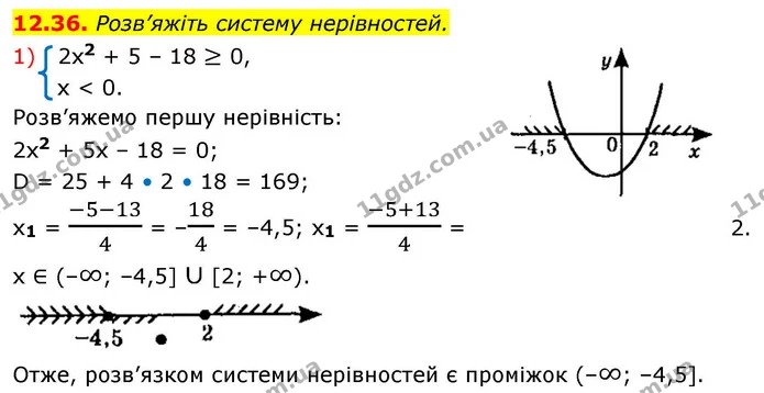 12.36. Розв’яжіть систему нерівностей. — ГДЗ Алгебра 9 клас Істер
