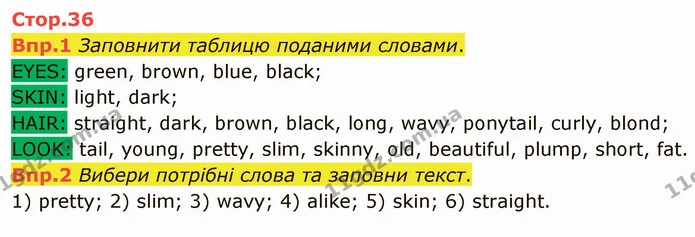 Стор. 36 — 1-2 — ГДЗ Англійська мова 6 клас Карпюк 2014 — ГДЗ Англійська мова 6 клас Карпюк 2014