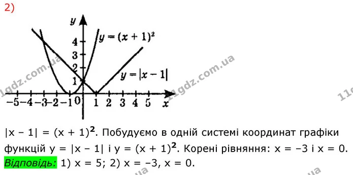 10.17. Розв’яжіть графічно рівняння: — ГДЗ Алгебра 9 клас Істер