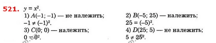 521. Чи проходить графік функції у = x2 через точку: — ГДЗ Алгебра 8 клас Істер 2021