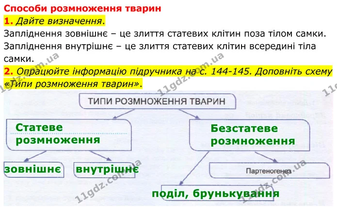 1. Дайте визначення. — ГДЗ робочий зошит Біологія 7 клас Кулініч