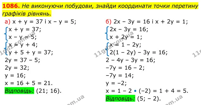 1086. Не виконуючи побудови, знайди координати точки перетину — ГДЗ Алгебра 7 клас Бевз