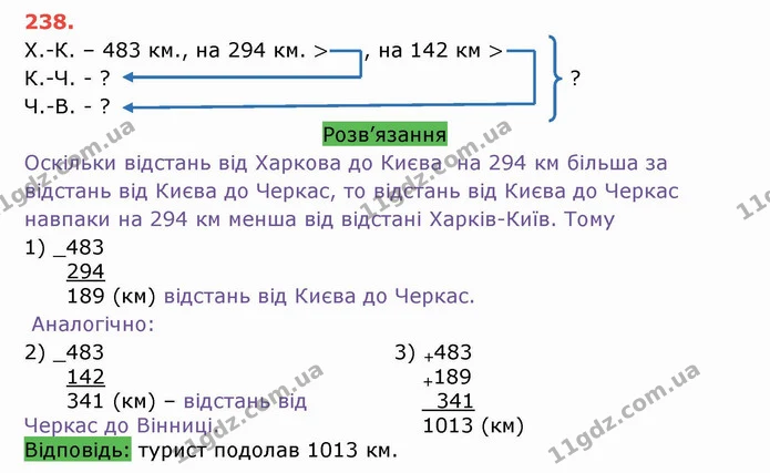 ГДЗ Математика 5 клас Тарасенкова — ГДЗ Математика 5 клас Тарасенкова