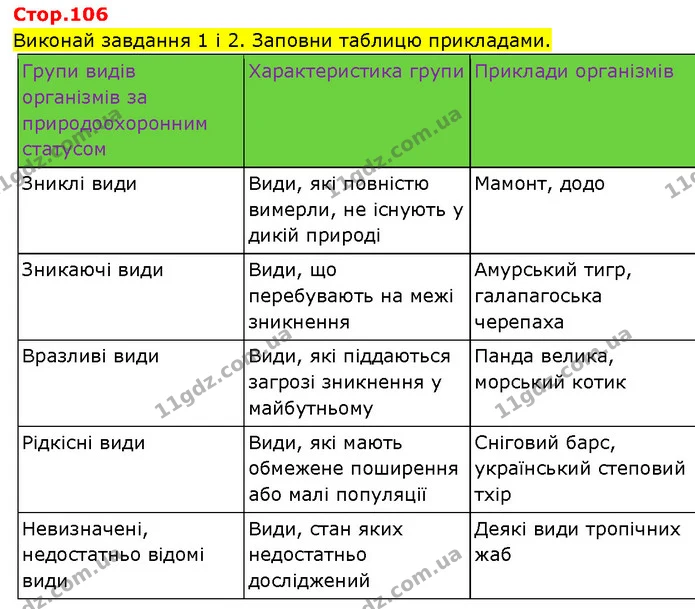 Стор. 106 — 1-2 — ГДЗ Робочий зошит Пізнаємо природу 6 клас Коршевнюк — ГДЗ Робочий зошит Пізнаємо природу 6 клас Коршевнюк