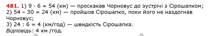 481. Відстань між селами Вишневе та Яблуневе дорівнює 15 км. Із цих сіл одночасно в одному напрямі вирушили козаки Чорновус і — ГДЗ математика 5 клас Мерзляк 2018