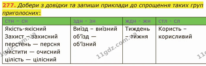 277. Добери з довідки та запиши приклади до спрощення таких груп приголосних: — ГДЗ Українська мова 5 клас Онатій