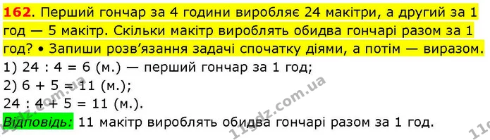 162. Перший гончар за 4 години виробляє 24 макітри, а другий за 1 год — 5 макітр. Скільки макітр вироблять обидва гончарі разом за 1 — ГДЗ Математика 3 клас Козак 1-2 ч.