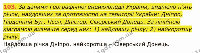 103. За даними Географічної енциклопедії України, виділено п’ять річок, найдовших за протяжністю на території України: Дніпро — ГДЗ Математика 5 клас Тарасенкова 2022
