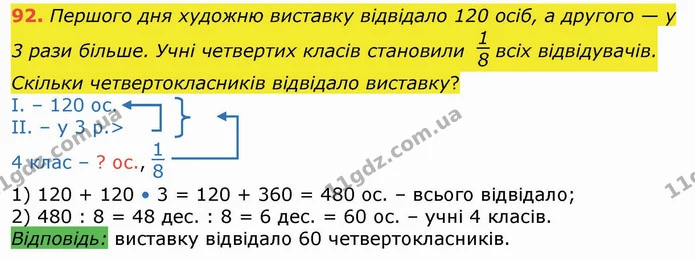92. Першого дня художню виставку відвідало 120 осіб, а другого — у 3 рази більше. Учні четвертих класів становили всіх відвідувачів — ГДЗ Математика 4 клас Лишенко 1-2 ч.