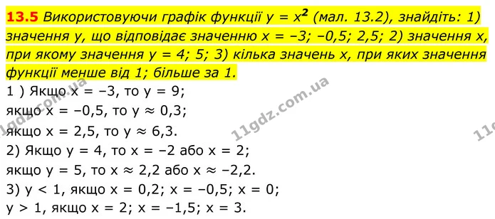 13.5 Використовуючи графік функції у = x2 (мал. 13.2), знайдіть: 1) значення у, що відповідає значенню x = –3; –0,5; 2,5; 2) значення — ГДЗ Алгебра 8 клас Істер