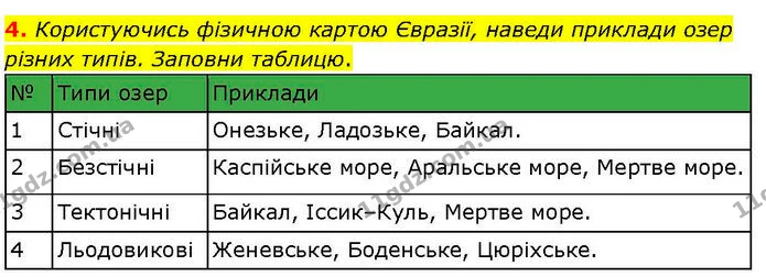 Стор. 70 — 4 — ГДЗ робочий зошит Географія 7 клас Гільберг — ГДЗ робочий зошит Географія 7 клас Гільберг