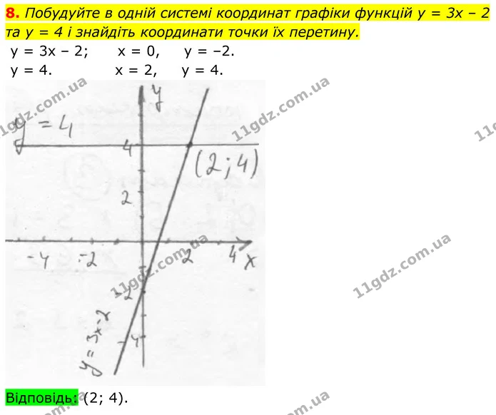 8 — ГДЗ Зошит самостійни 7 клас Алгебра Істер